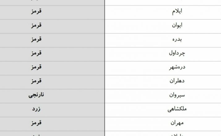 جدول رسمی رنگ‌بندی شهرستانهای استان ایلام از ۳۰ فروردین ۱۴۰۰